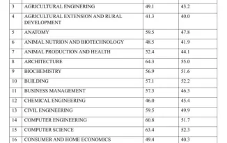 LAUTECH-Cut-Off-Mark 2024/2025